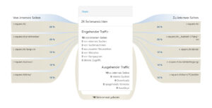 Web Analytics - Transitions