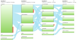 Web Analytics - Nutzerfluss